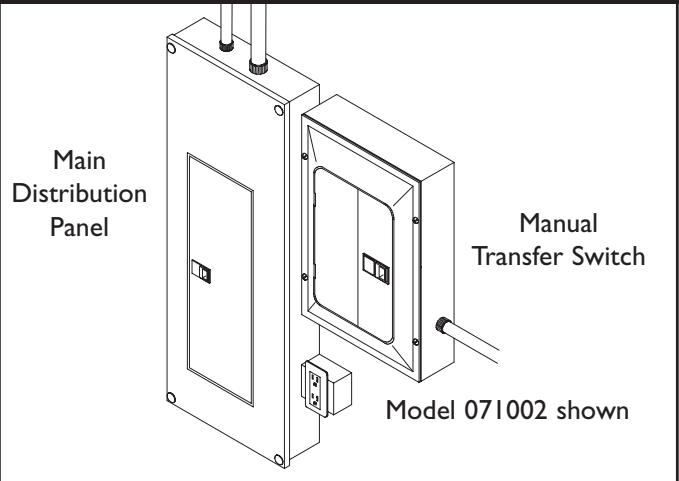 BRIGGS & STRATTON BRIGGS & STRATTON POWER PRODUCTS MANUAL TRANSFER SWITCH 60 AMP NEMA I - Mounting Guidelines - 1