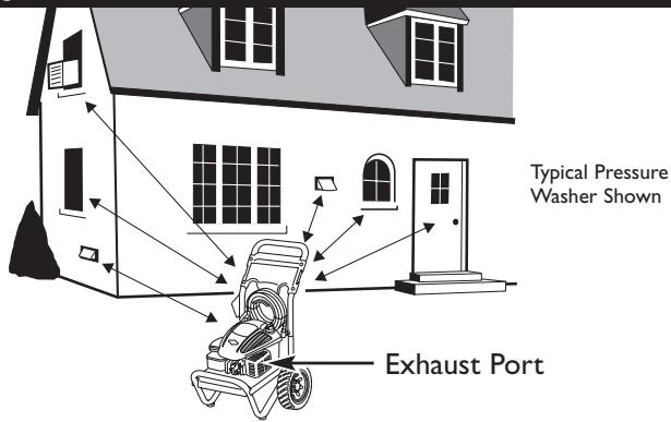BRIGGS & STRATTON BRIGGS & STRATTON 2400 PSI - WARNING - 2