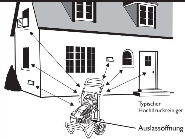 BRIGGS & STRATTON BRIGGS & STRATTON 2400 PSI - WARNING - 2
