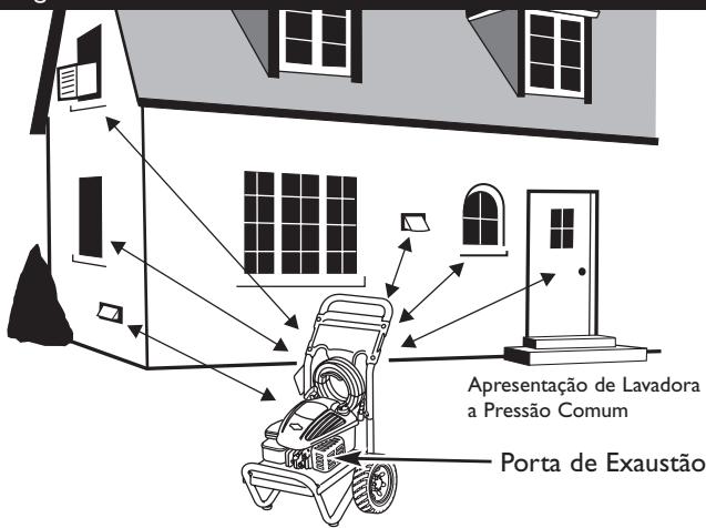 BRIGGS & STRATTON BRIGGS & STRATTON 2400 PSI - ATENÇAO - 2