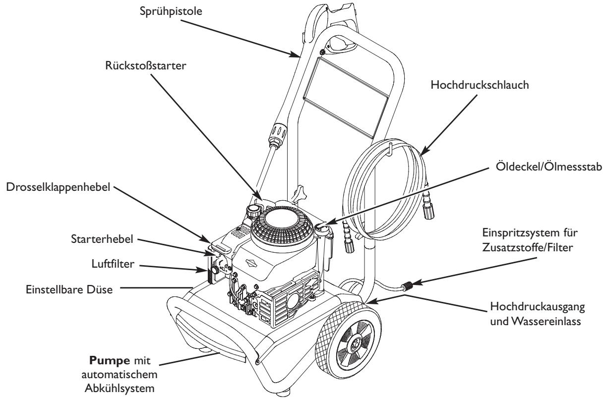 BRIGGS & STRATTON BRIGGS & STRATTON 2400 PSI - KENNEN SIE IHRE HOCHDRUCKREINIGER - 2