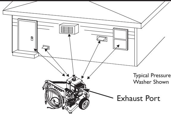 BRIGGS & STRATTON BRIGGS & STRATTON 3200 PSI - WARNING - 2