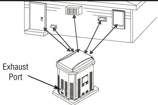 BRIGGS & STRATTON BRIGGS & STRATTON 7000 WATT GENERATOR SYSTEM - Generator Clearances - 1