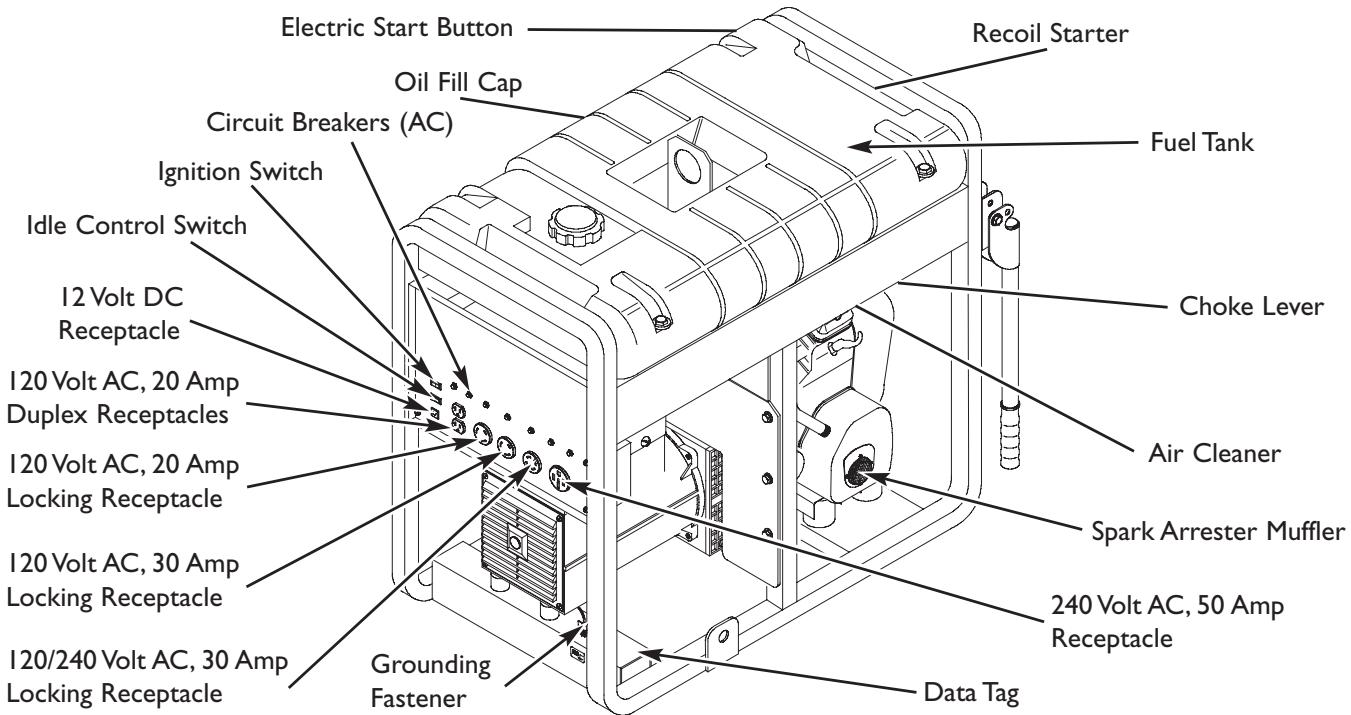 BRIGGS & STRATTON BRIGGS & STRATTON ELITE 10000 WATT - Read this Operator's Manual and safety rules before operating your generator. - 1