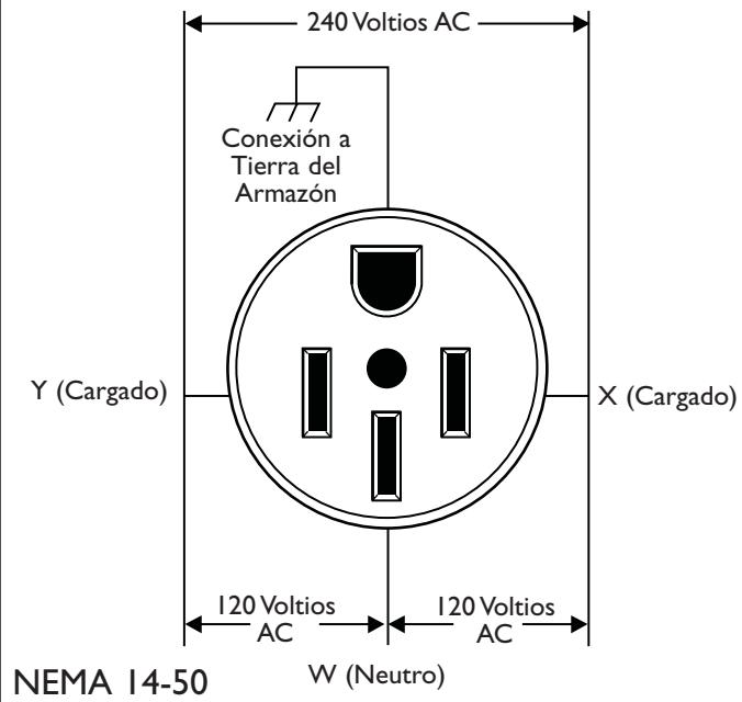 BRIGGS & STRATTON BRIGGS & STRATTON ELITE 10000 WATT - Voltios AC, 50 Amperios Receptáculo - 1