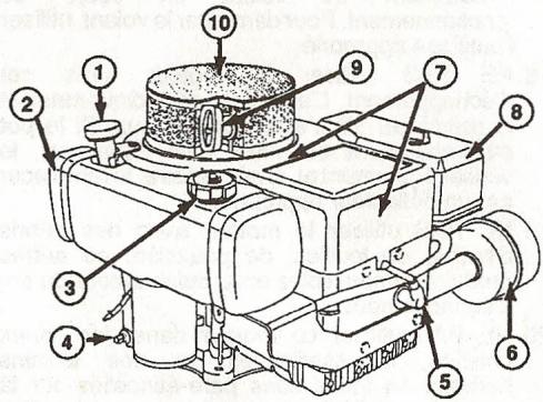 BRIGGS & STRATTON BRIGGS & STRATTON 254700 - Pour controller le niveau d'huile: - 2