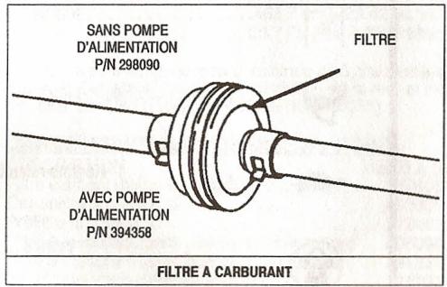 BRIGGS & STRATTON BRIGGS & STRATTON 257700 - Entretien - 3