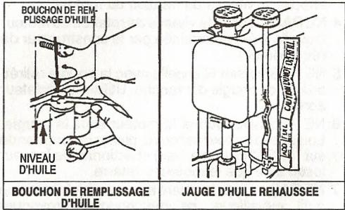 BRIGGS & STRATTON BRIGGS & STRATTON 257700 - Pour controller le niveau d'huile: - 1