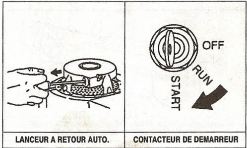 BRIGGS & STRATTON BRIGGS & STRATTON 283700 - Demarreur electrique - 1