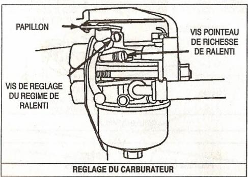 BRIGGS & STRATTON BRIGGS & STRATTON 283700 - Reglage initial: - 1