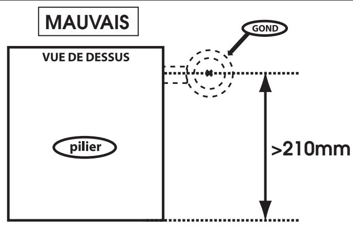 AVIDSEN ASTRELL 300 - Important : - 1
