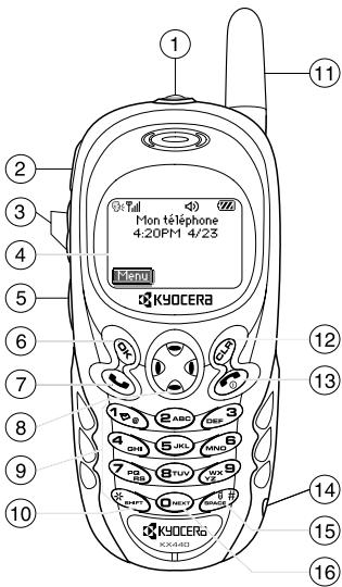 KYOCERA KX444 - Fonctionnement de votre téléphone - 1