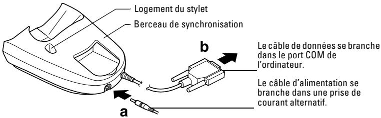 KYOCERA QCP6035 - Raccordement du berceau de synchronisation et charge de la pile - 1