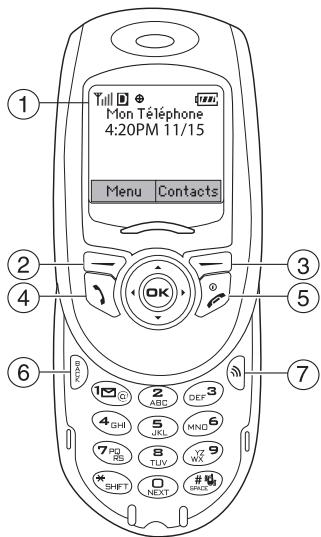 KYOCERA SE47 - Fonctionnement de votre téléphone - 1