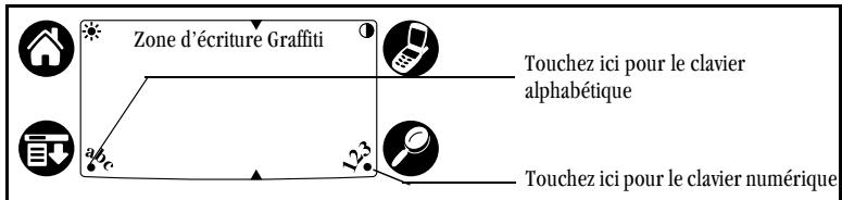 KYOCERA 7135 - Pour utiliser le clavier à l'écran - 1