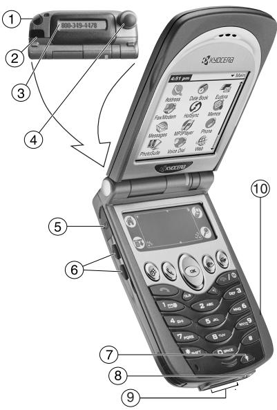 KYOCERA 7135 - Description des touches de fonctions - 1