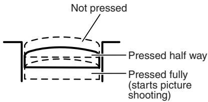 KYOCERA FINECAM SL300R - Pressing the shutter release button half way - 1