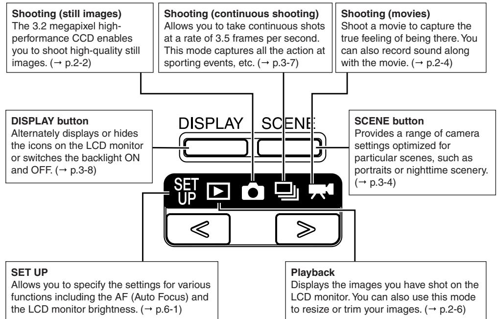 KYOCERA FINECAM SL300R - Camera Functions - 1