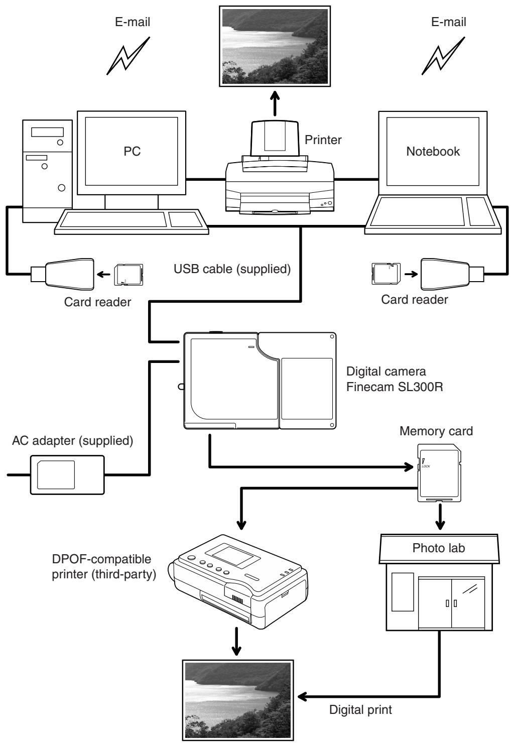 KYOCERA FINECAM SL300R - Digital printing - 2