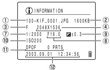 KYOCERA FINECAM SL300R - Image Information Display - 2