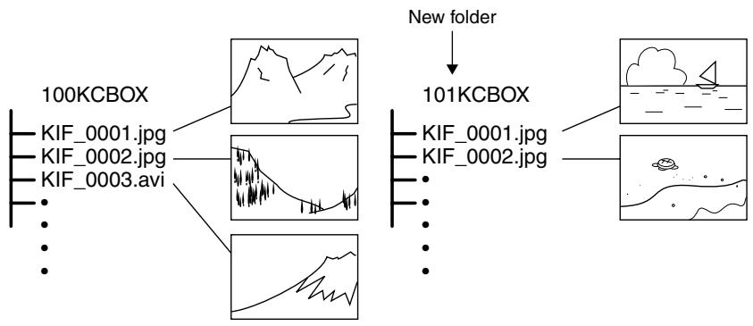 KYOCERA FINECAM SL300R - Starting Image File Numbers from 0001 - 1