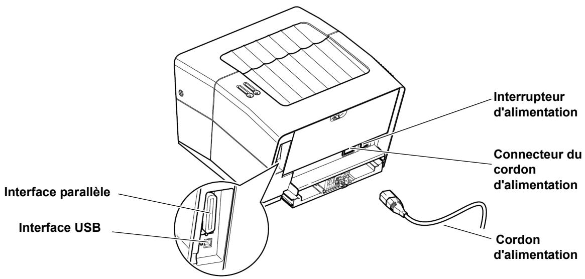 KYOCERA FS-920 - Connexions - 1