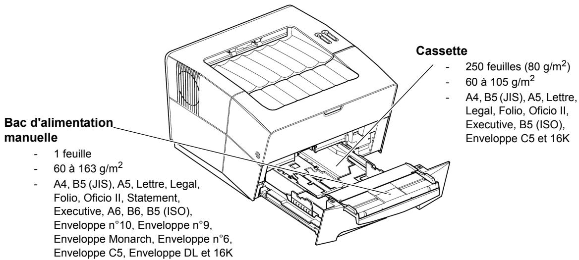 KYOCERA FS-920 - Chargement du papier - 1