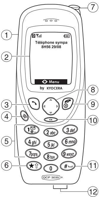 KYOCERA QCP3000 - Mise en service - 1