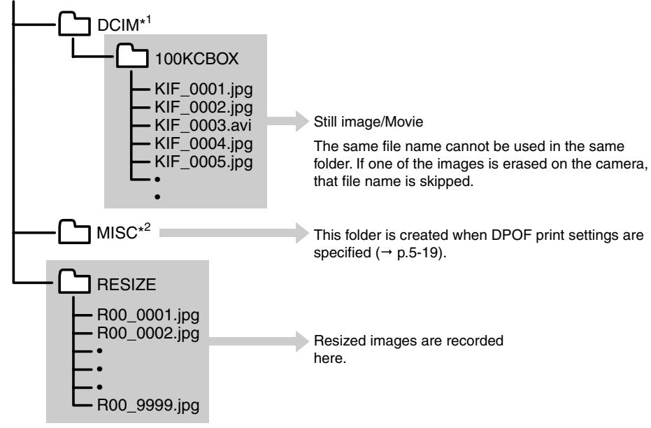 KYOCERA SL300R - Memory card folder configuration - 1