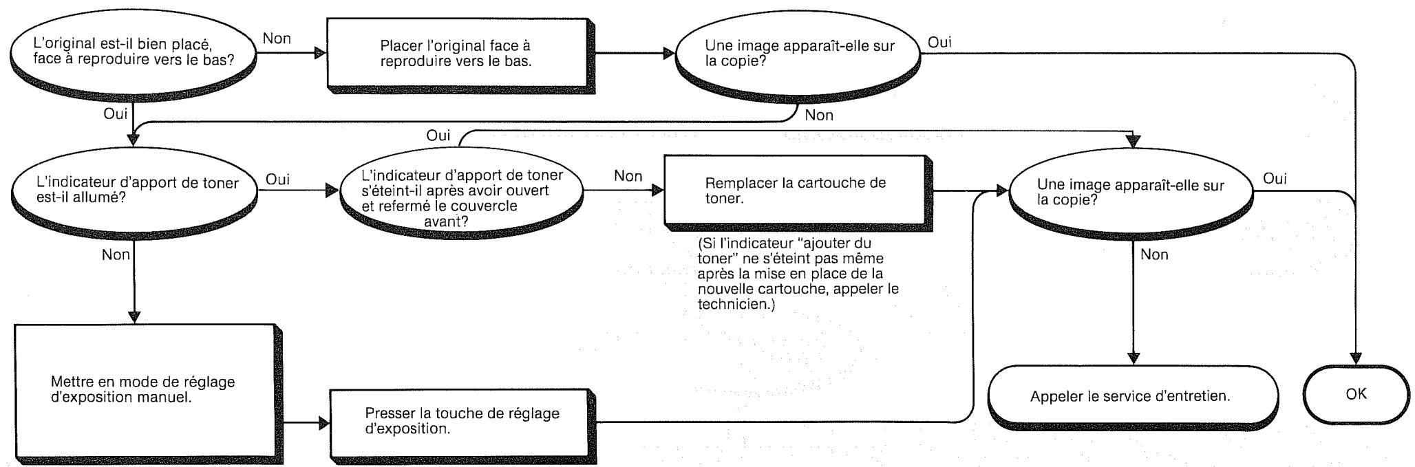 KYOCERA DC-2555 - Cartes de recherche des pannes - 2