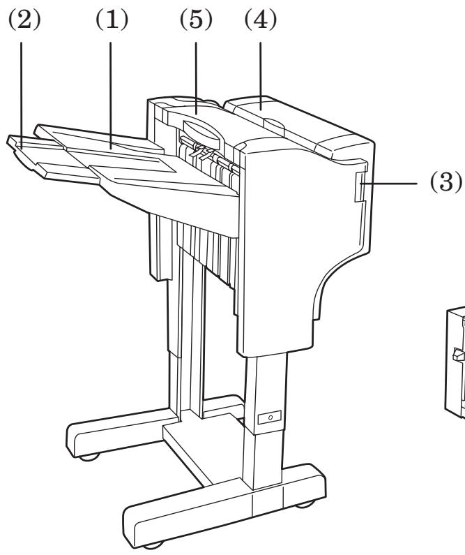 KYOCERA DF-730 - Autres précautions - 1