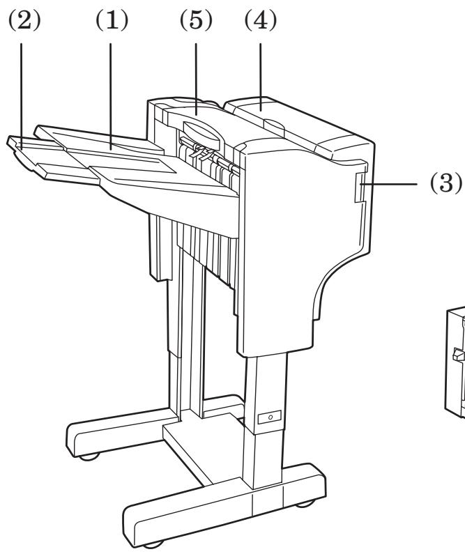 KYOCERA DF-730 - Altre precauzioni - 1