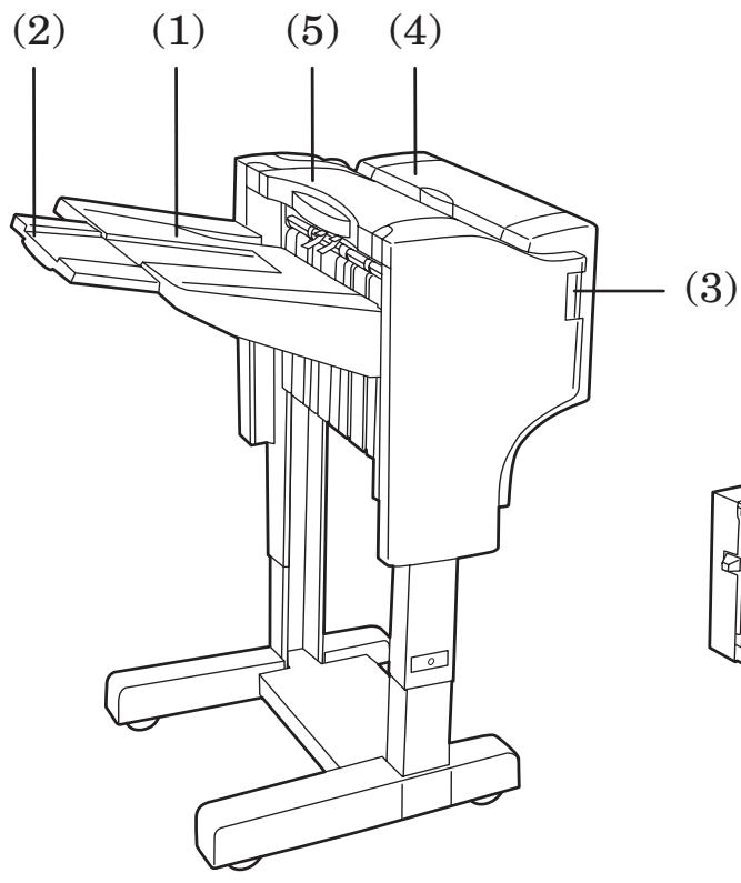 KYOCERA DF-730 - Nombres de las partes - 1