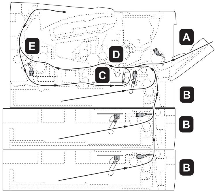 KYOCERA FS-1320D - Emplacements de bourrage papier possibles - 1