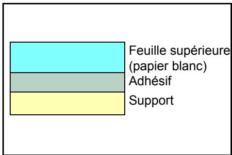 KYOCERA FS-1320D - Étiquettes - 1