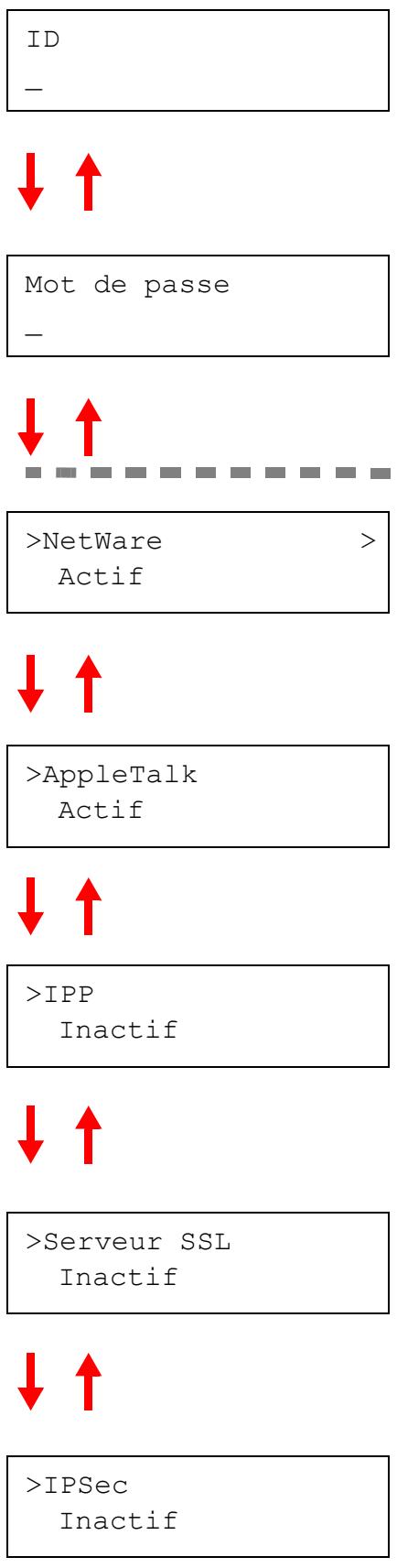 KYOCERA FS-1370DN - Paramètres NetWare, AppleTalk, IPP, Serveur SSL, IPSec et Niv.de sécurité - 1