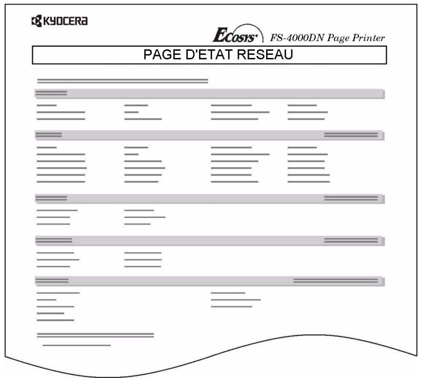KYOCERA FS-2000D - Impression d'une page de configuration d'interface réseau - 1