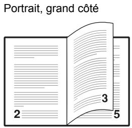 KYOCERA FS-2000D - Modes de reliure - 1