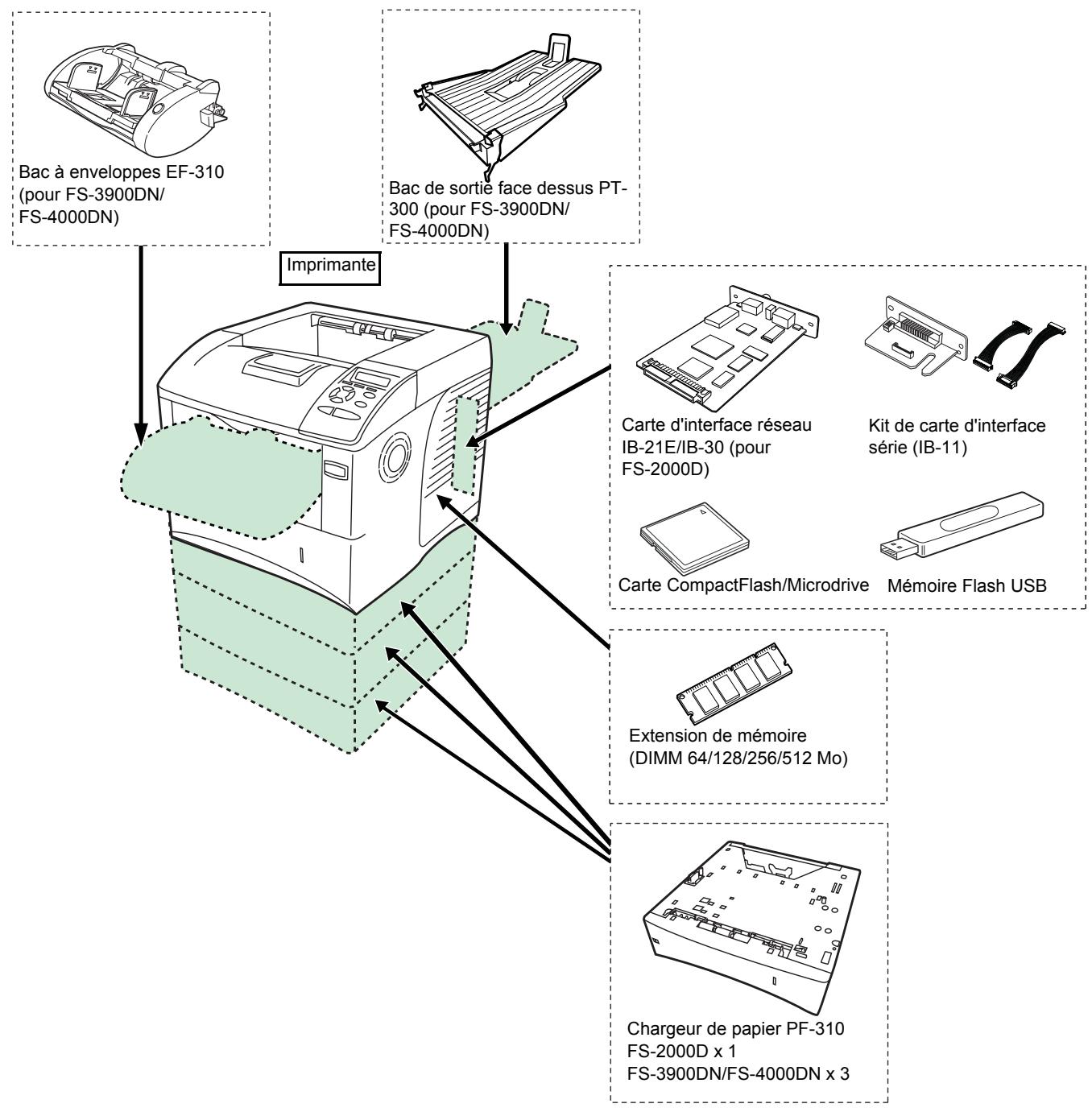 KYOCERA FS-2000D - Informations generales - 1