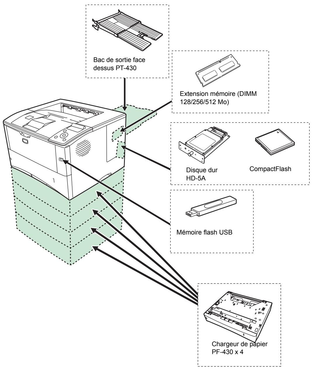 KYOCERA FS-2020D - Informations generales - 2