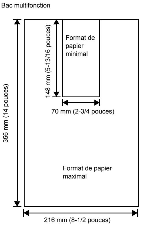 KYOCERA FS-2020D - Formats de papier minimal et maximal - 2