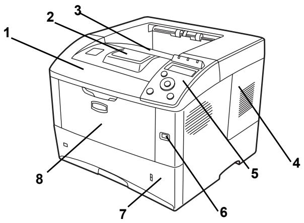 KYOCERA FS-2020D - Éléments présents sur la face avant de l'imprimante - 1
