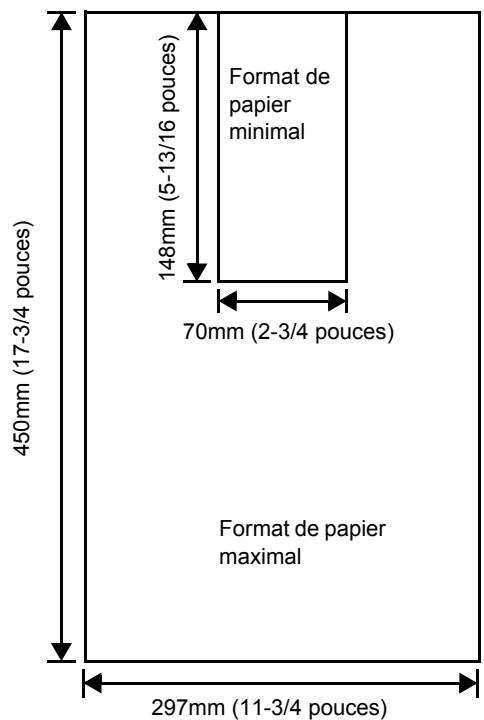 KYOCERA FS-2020D - Formats de papier minimal et maximal - 5