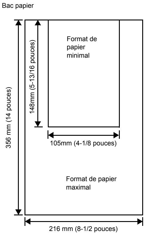 KYOCERA FS-2020D - Formats de papier minimal et maximal - 1