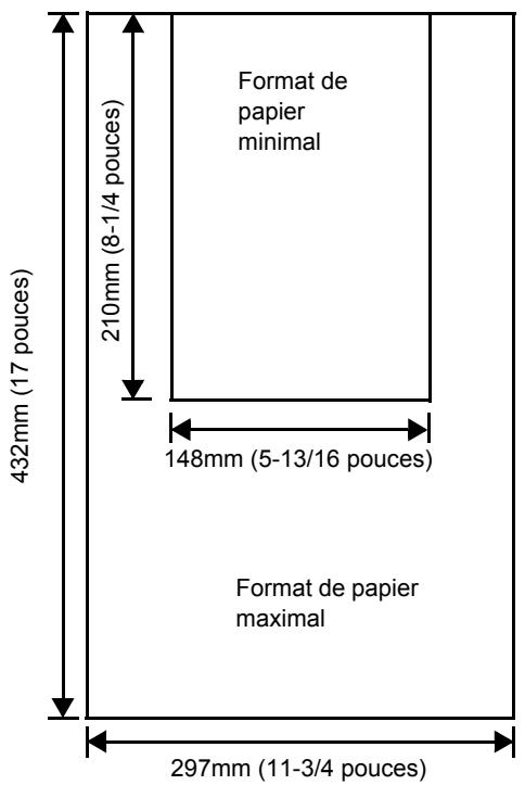 KYOCERA FS-2020D - Formats de papier minimal et maximal - 4
