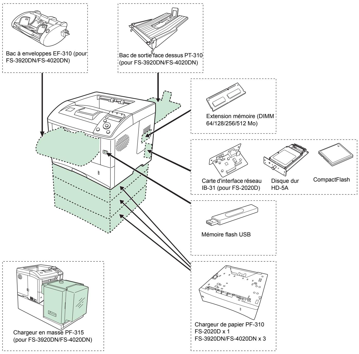 KYOCERA FS-2020D - AppleTalk (Paramètres AppleTalk) - 1