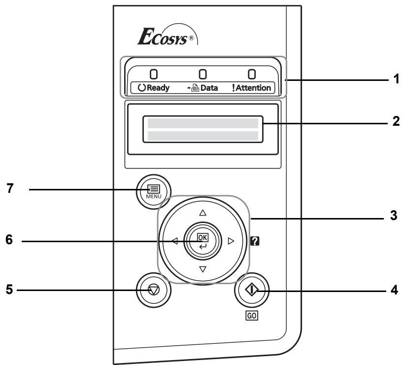 KYOCERA FS-2020D - Éléments présents sur la face arrière de l'imprimante - 2