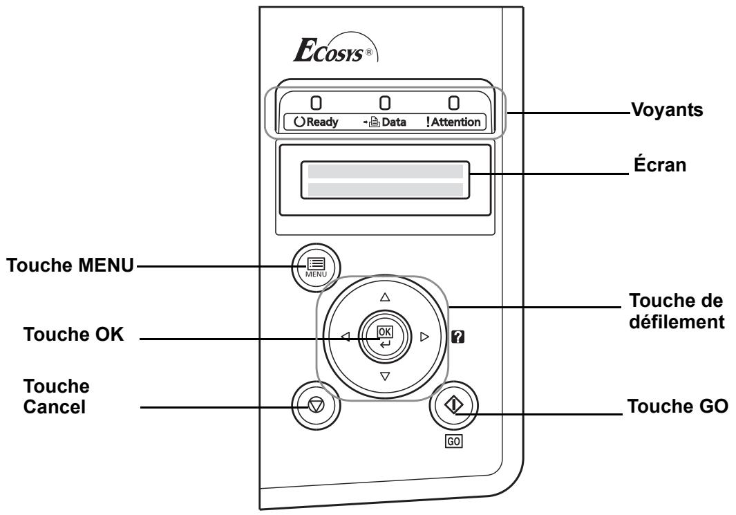 KYOCERA FS-2020D - Description du panneau de commande - 1