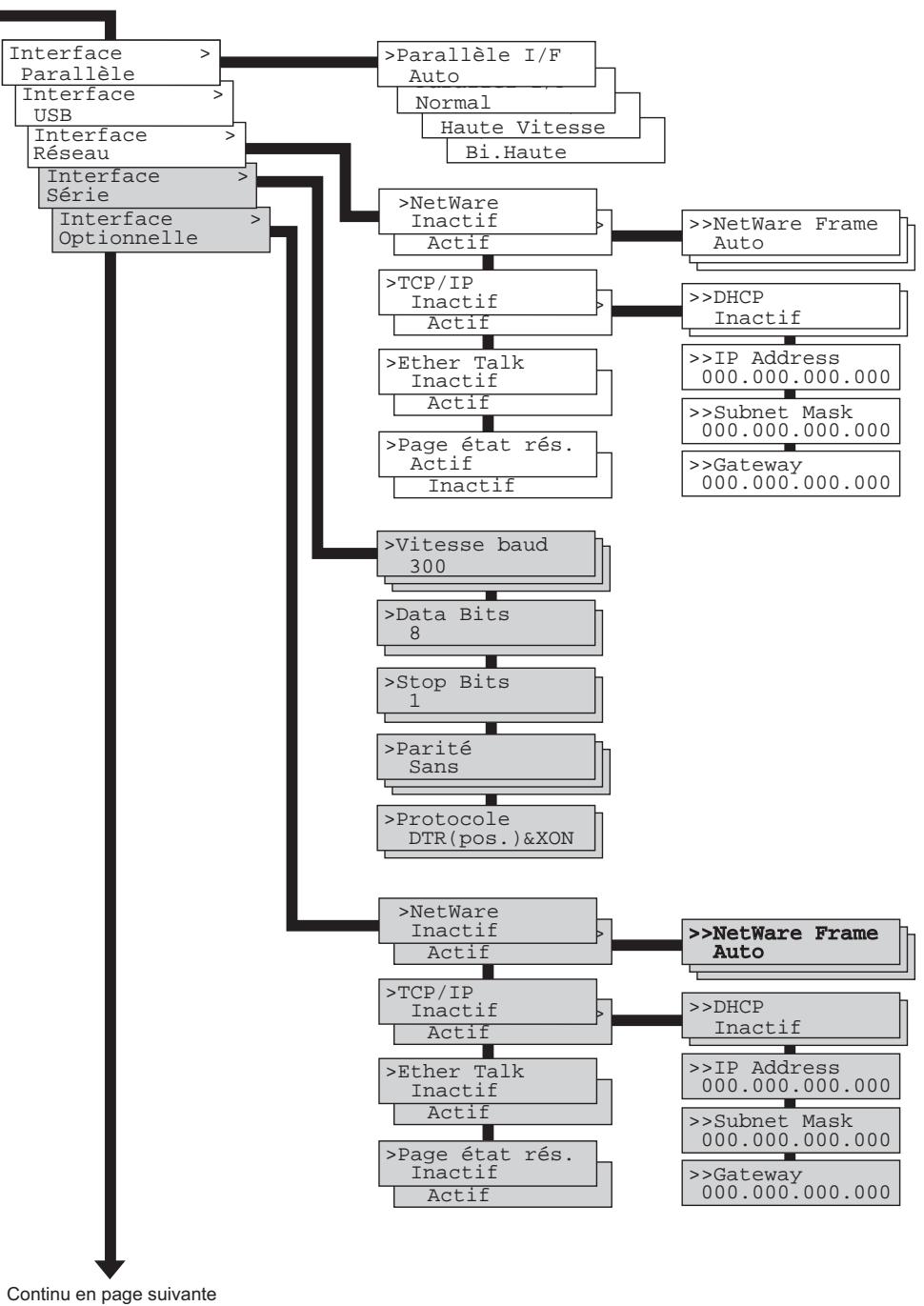 KYOCERA FS-3820N - Note - 2