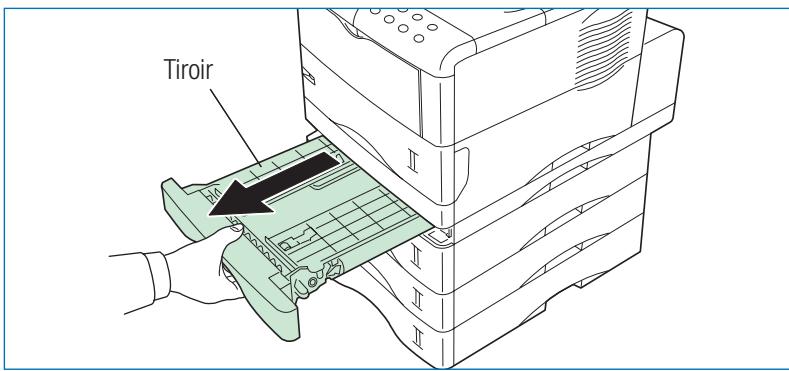 KYOCERA FS-3820N - Bourrage au niveau de l'unité recto verso - 3